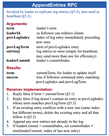 AppendEntries RPC
